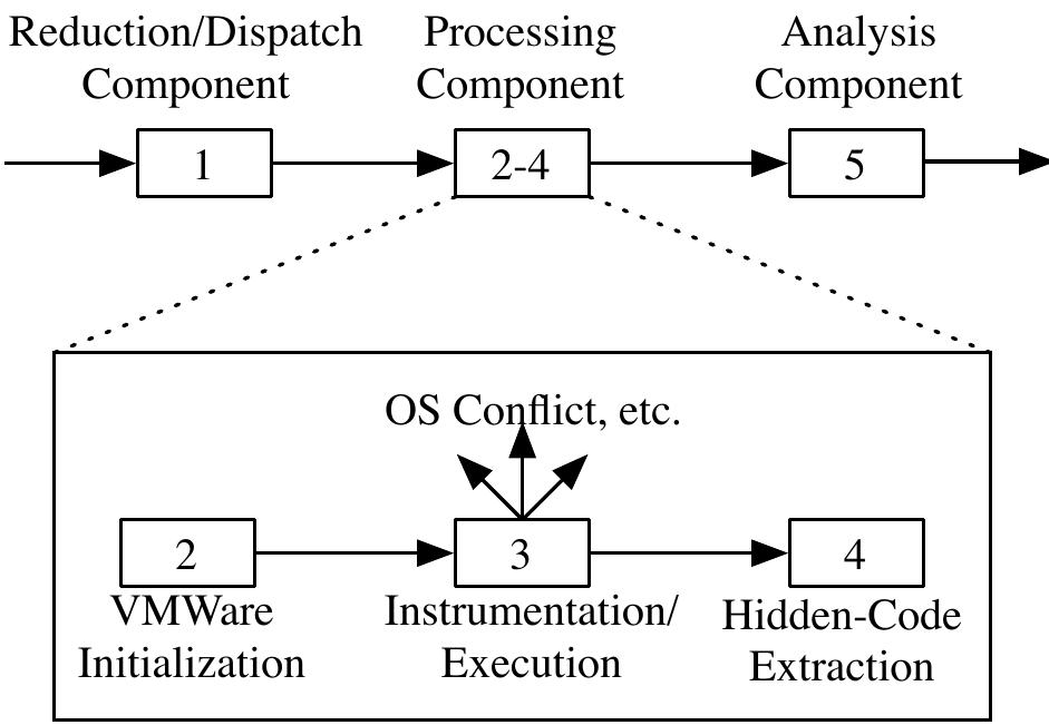 Lab Inaccessibility Workflow used to process samples. to overcome the
