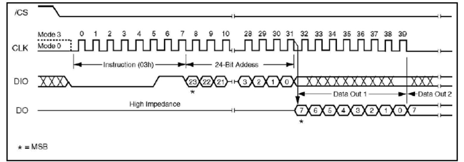 (PDF) FlashROM SPI programmer for parallel port
