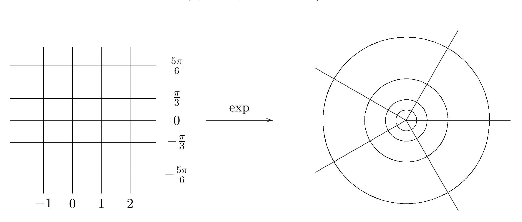 2: geometry behind the “distance” between two complex