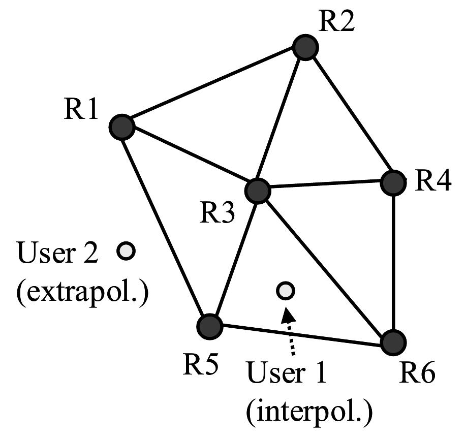 Virtual Reference Statation Rtn Explained (PDF) Virtual Reference Station Systems