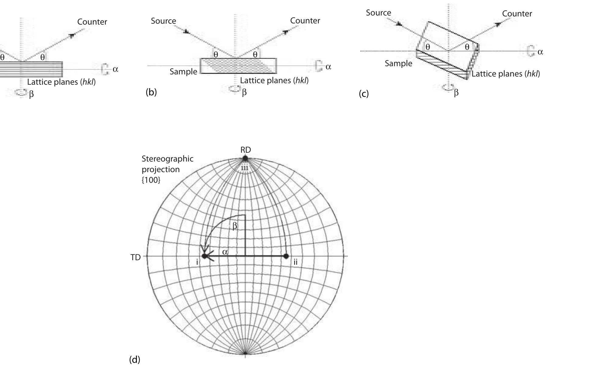 PDF) Introduction to Texture Analysis. Macrotexture