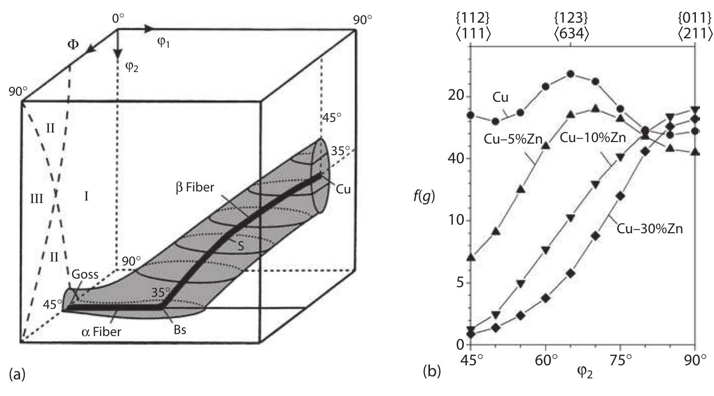 Figure 90 - from Introduction to Texture Analysis.