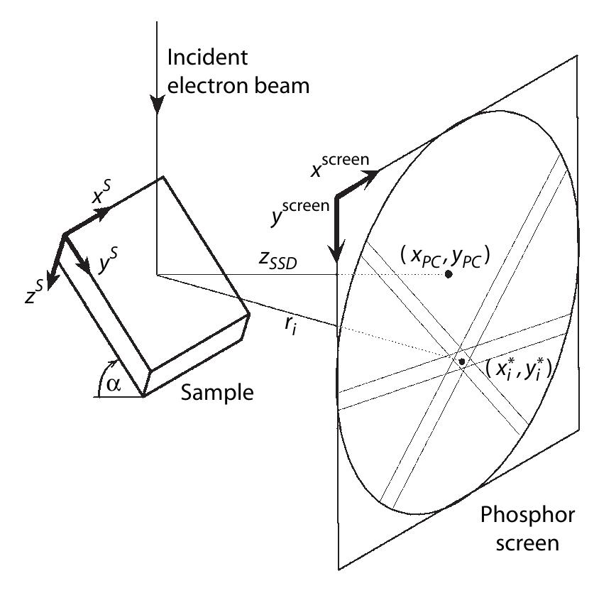 6 diagram illustrating the evaluation of an ebsd pattern.