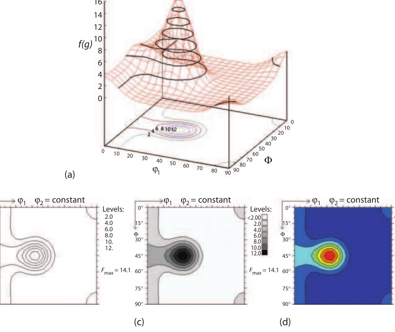 Micro Texture Exploaration Figure 223 - Introduction to Texture Analysis. Macrotexture,