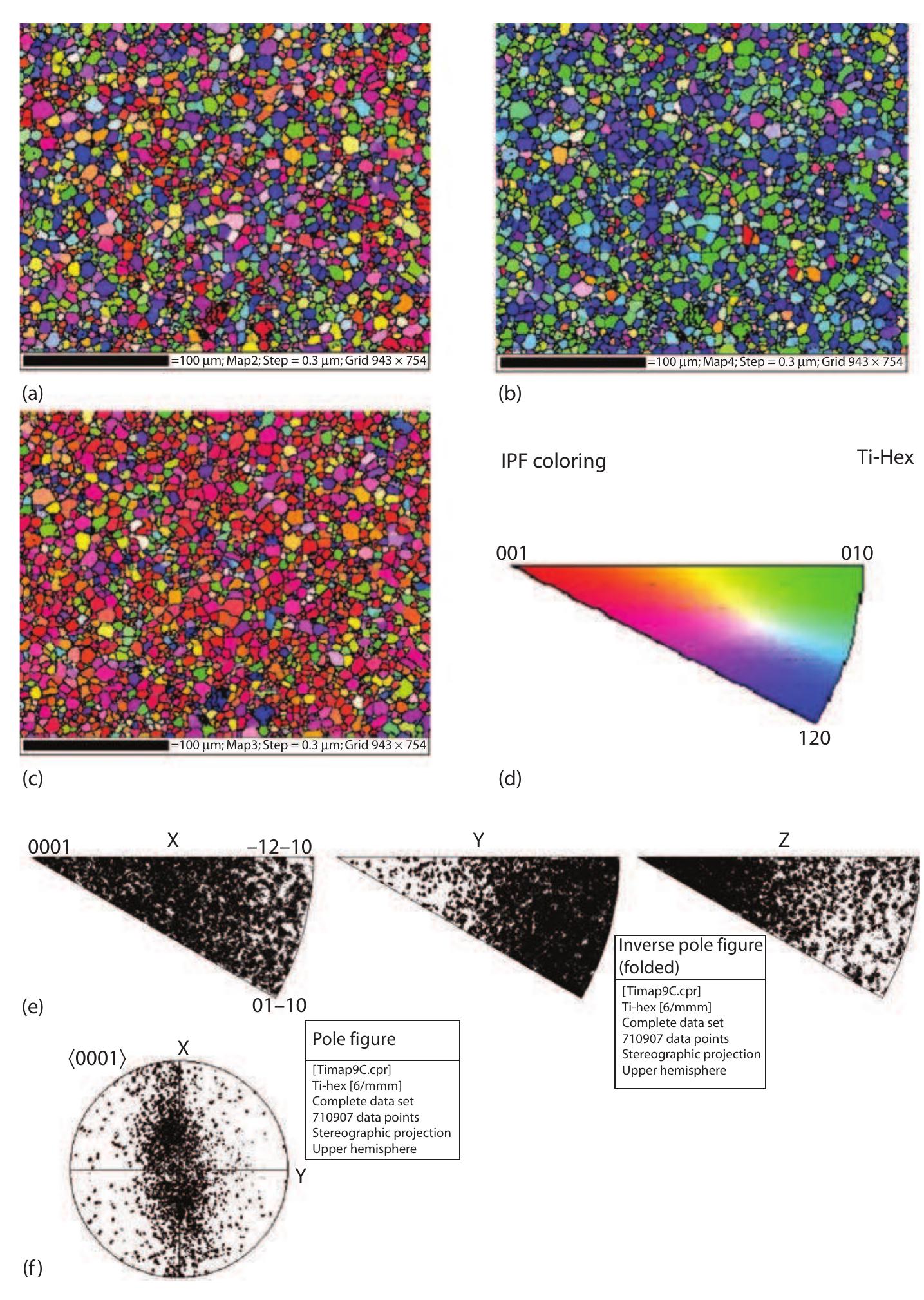 Figure 225 - Introduction to Texture Analysis. Macrotexture,