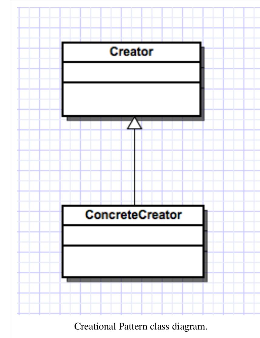 (PDF) Design Patterns