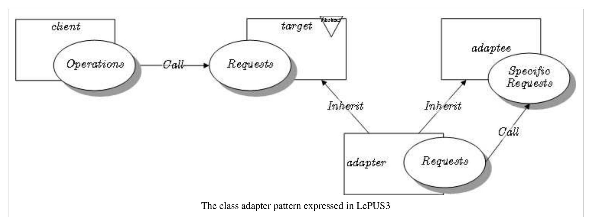 (PDF) Design Patterns