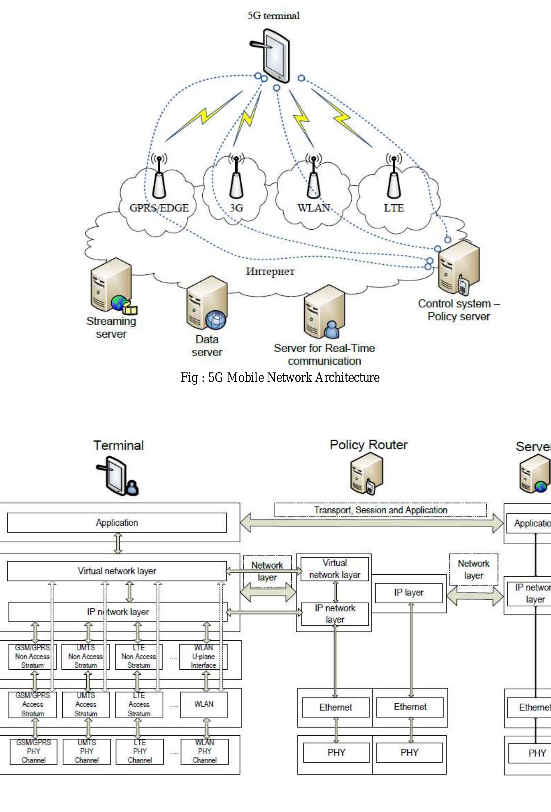5ge (PDF) 5G Technology-Evolution and Revolution KEY CONCEPT: Evolution ...