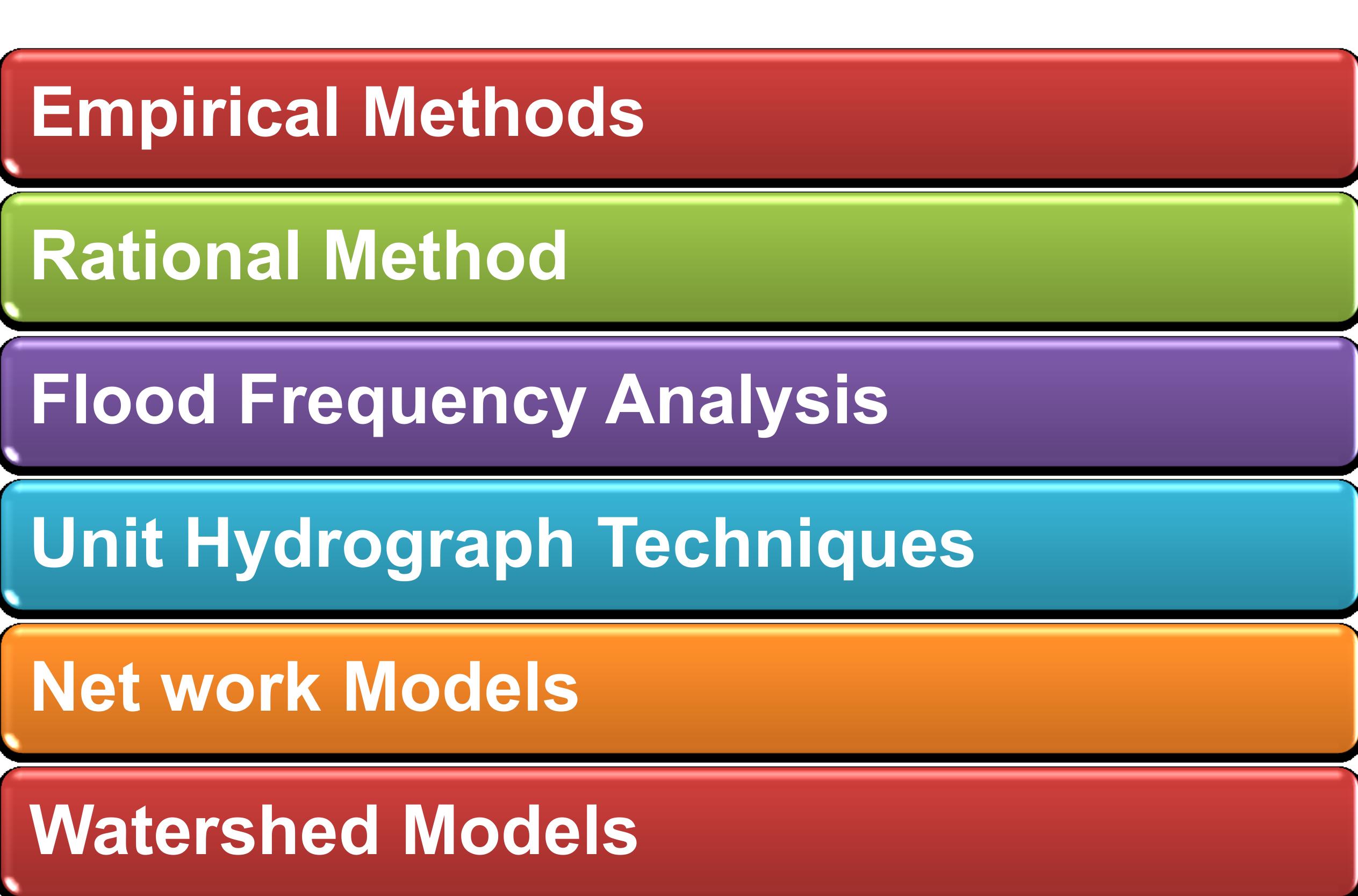 (PDF) Hydrological analysis in hydropower