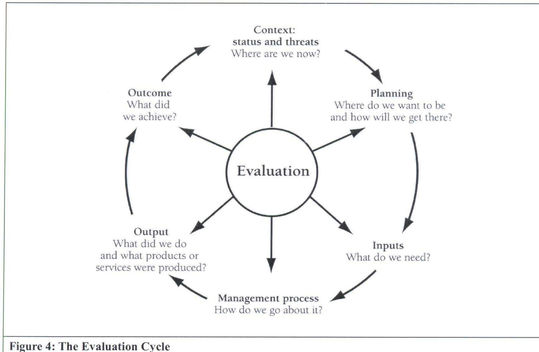 form an essential part of any management plan for the heritage sites (Fig. 4).  The World Heritage Sites, as the name implies, are exceptional due to their universal application  Therefore, while it is important to institute a holistic management system for the preservation anc 