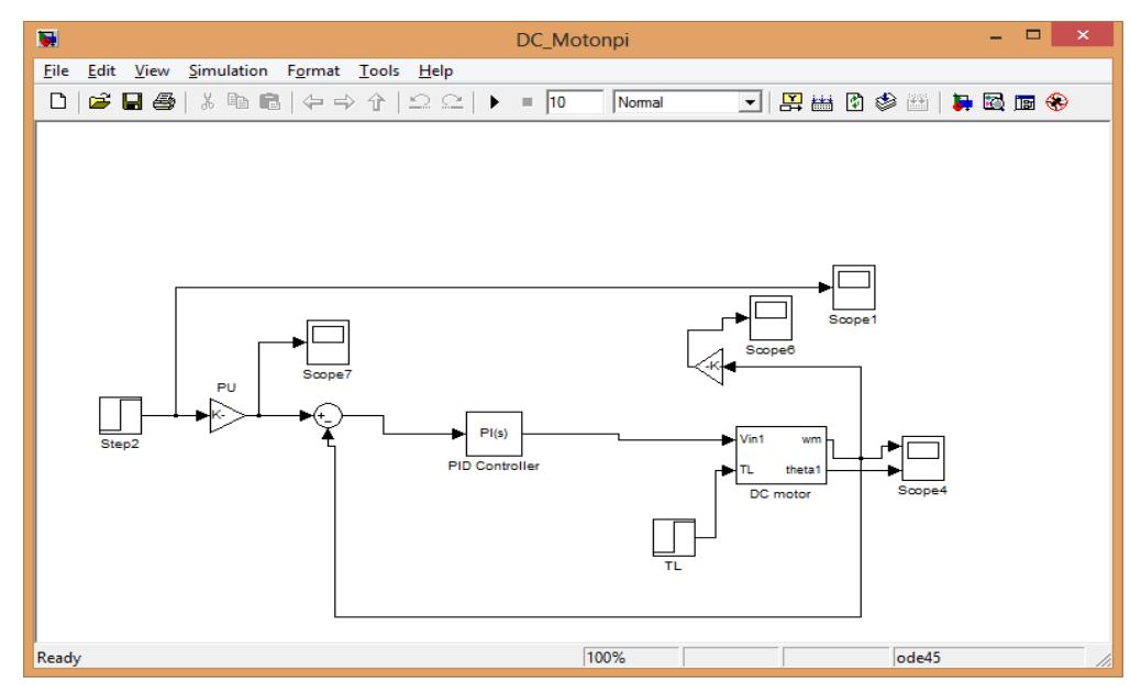 Mat lab/simulink model for dc motor using pi controller