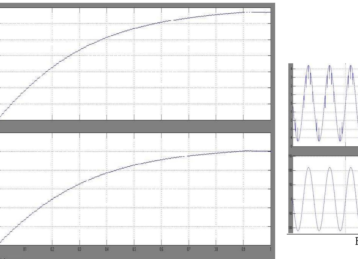 (PDF) Improvement of Power Quality Using PWM Rectifiers