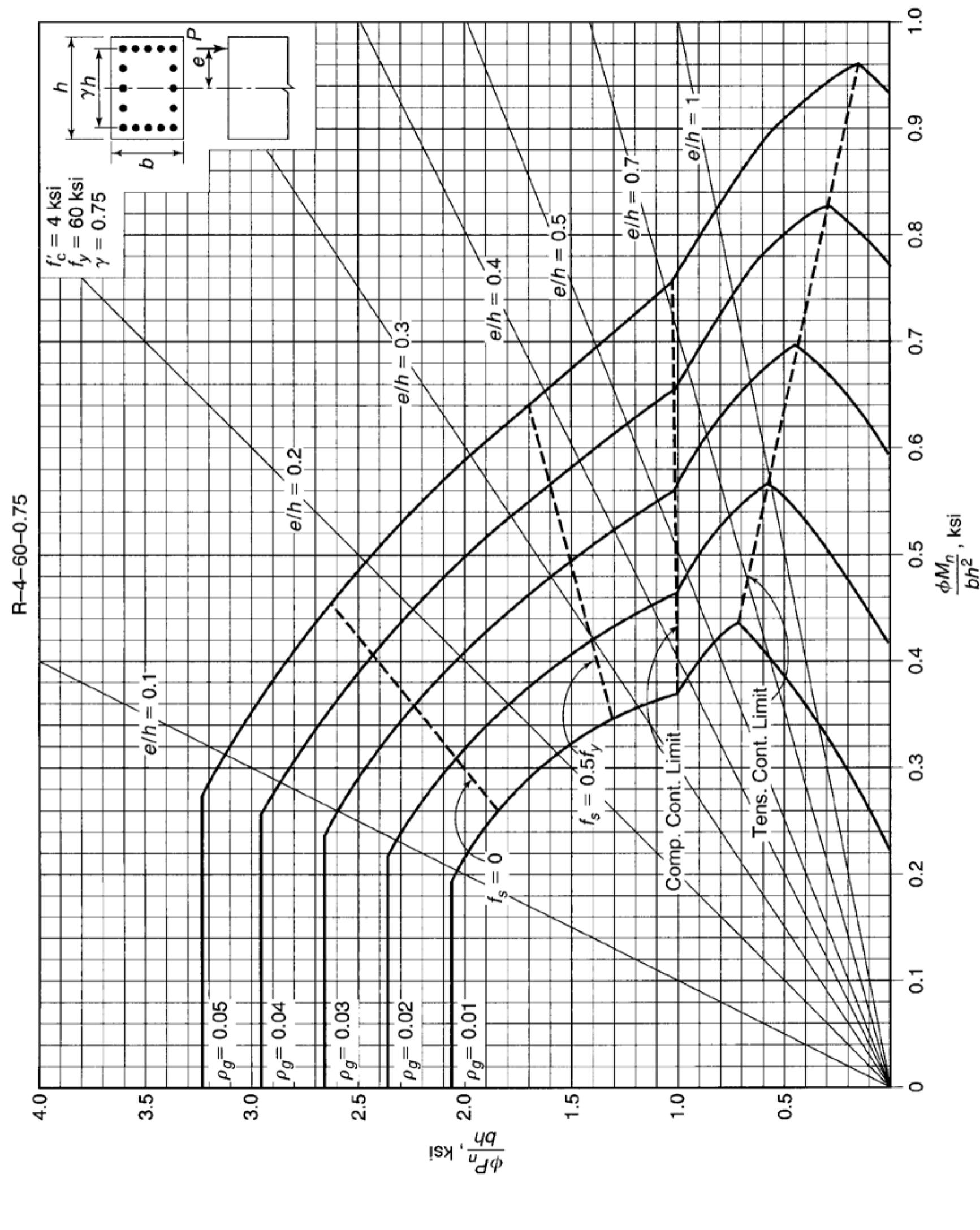 Figure 3 - Design of Reinforced Concrete Structures 1