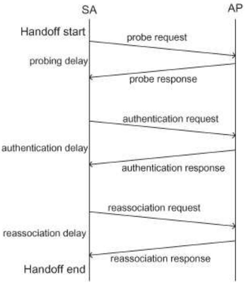 (PDF) Highly Improved Handoff Performance in MIMOEnabled CBTC System
