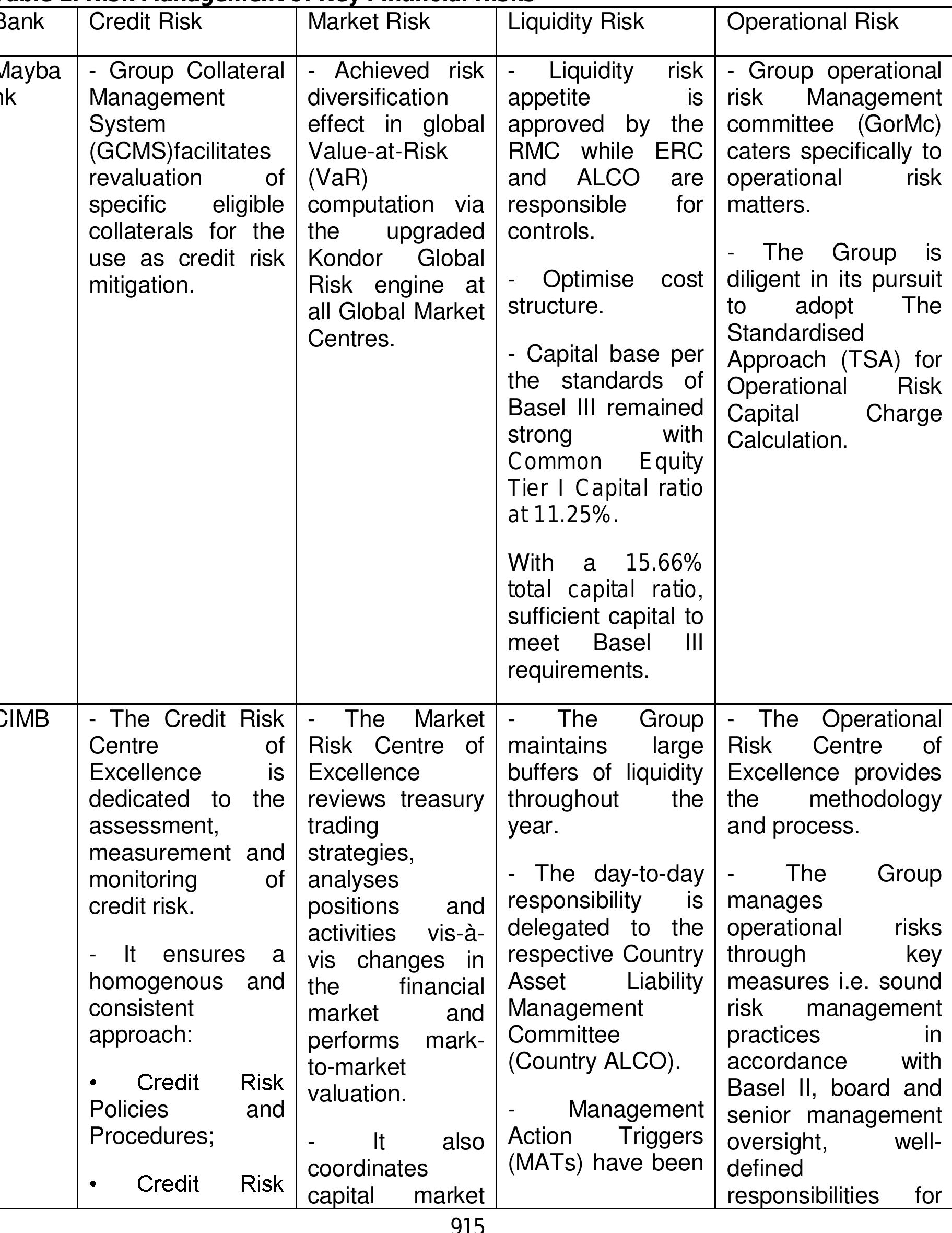 Mba Risk Table Table 3 - RISK MANAGEMENT IN MALAYSIAN COMMERCIAL BANKS