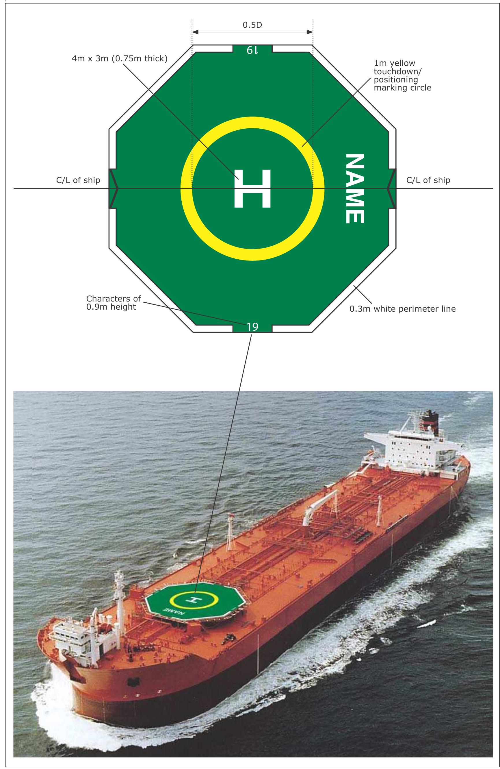 Figure 12 - from CAP 437 Standards for Offshore Helicopter