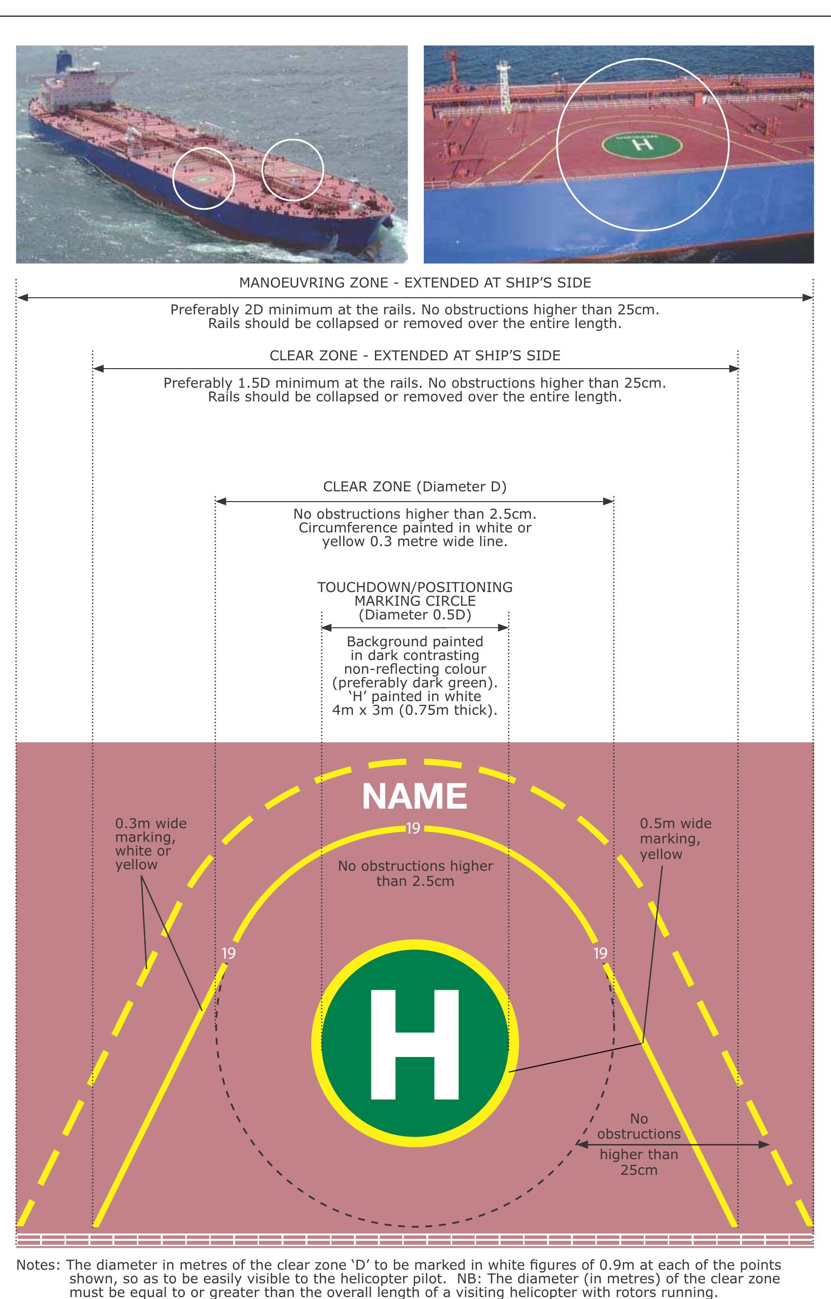 Figure 14 - CAP 437 Standards for Offshore Helicopter