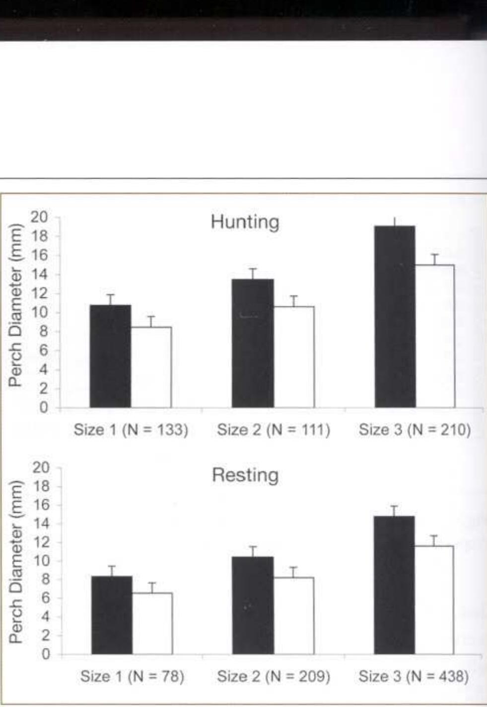 Python Perching (PDF) Foraging ecology and diet of an ambush predator: the green python ...