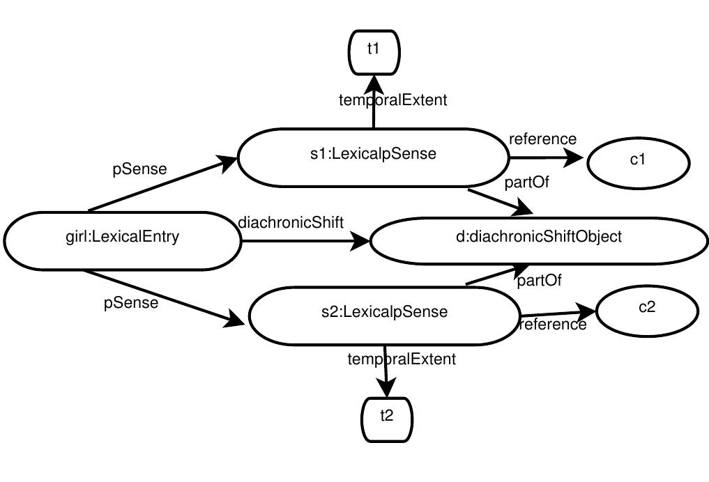 In Figure 4 we present a diagram of the JemonDIA model. 