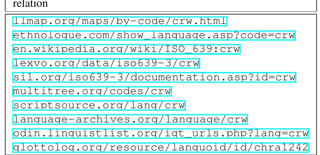 Table 4: Some results from an aggregated query 