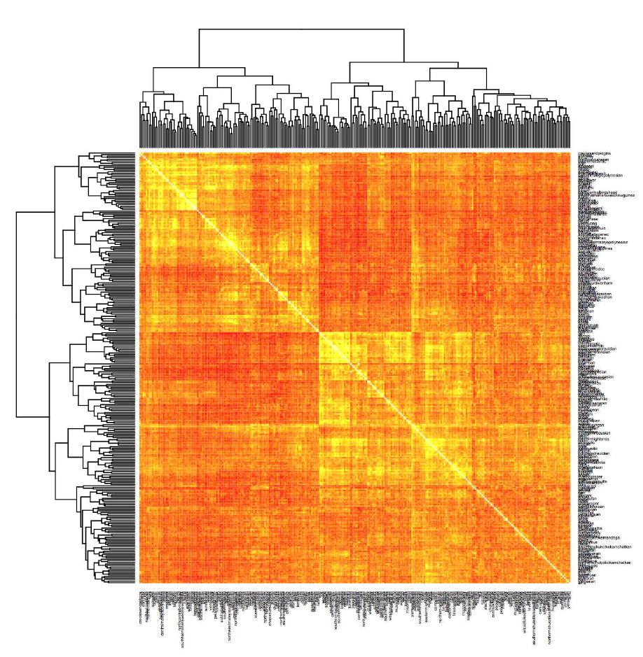 Figure 7: Heat map for genera with most data in WALS only  Figure 6: Heat map for languages with most data in WALS only 