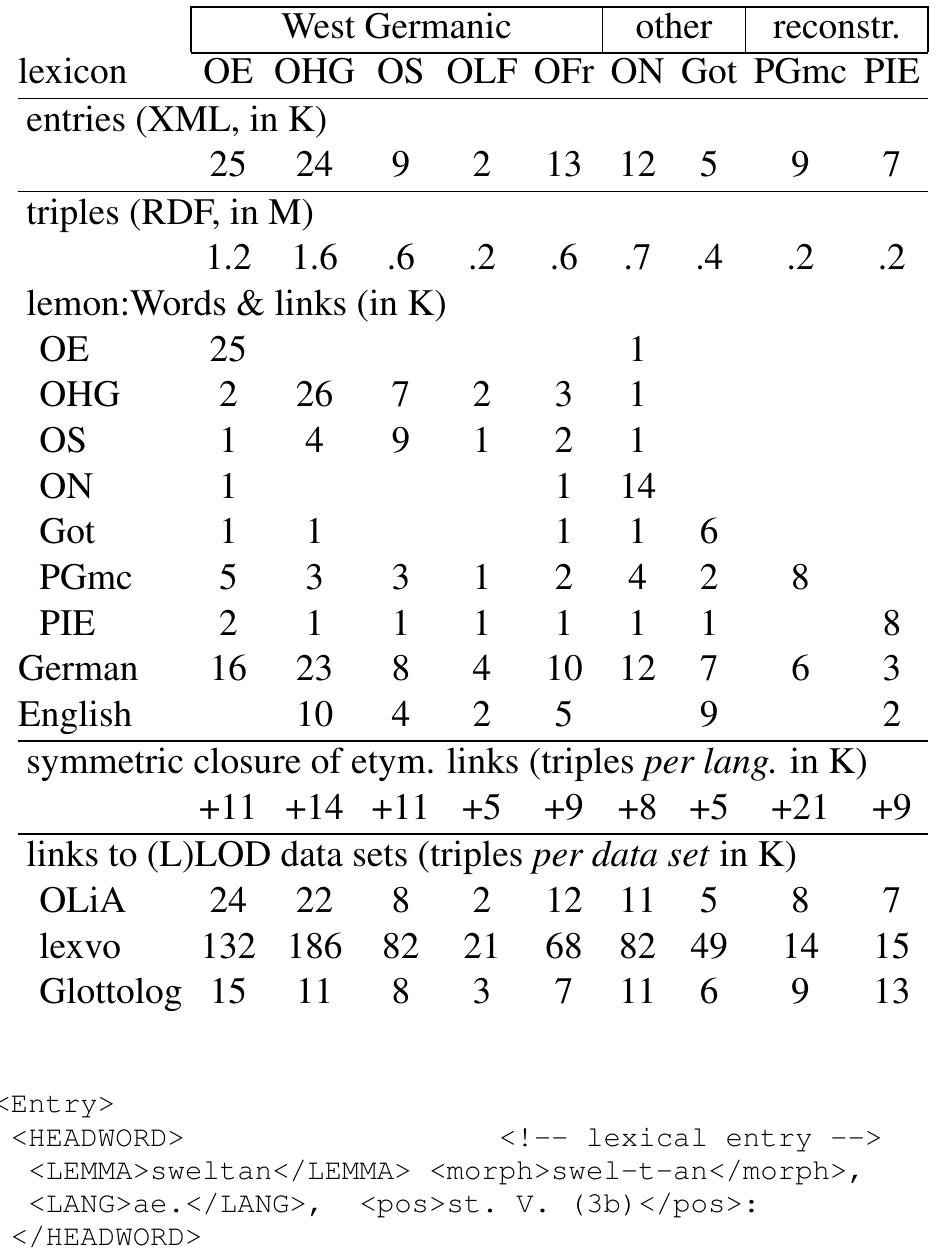 Table 1: Statistics on the etymological dictionaries, see Sect. 1. for abbreviations 