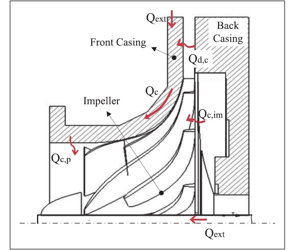 Figure 18 - from Numerical study of the heat transfer effect