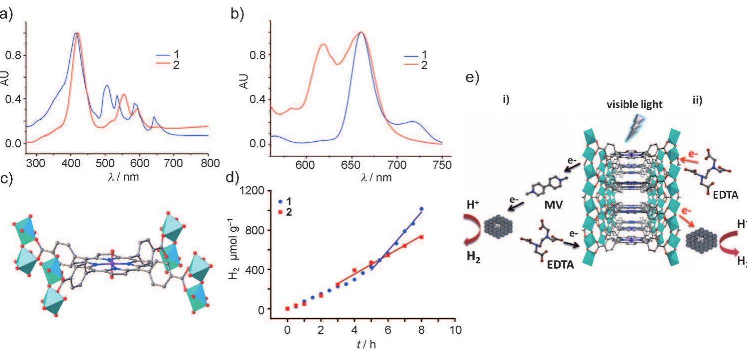 A) uv/vis solid-state absorption spectra of 1 and 2. b)