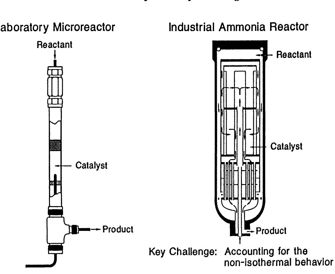 Catalyst Testing Lab (PDF) Ten guidelines for catalyst testing