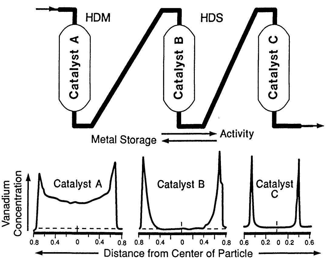 Catalyst Testing Lab (PDF) Ten guidelines for catalyst testing