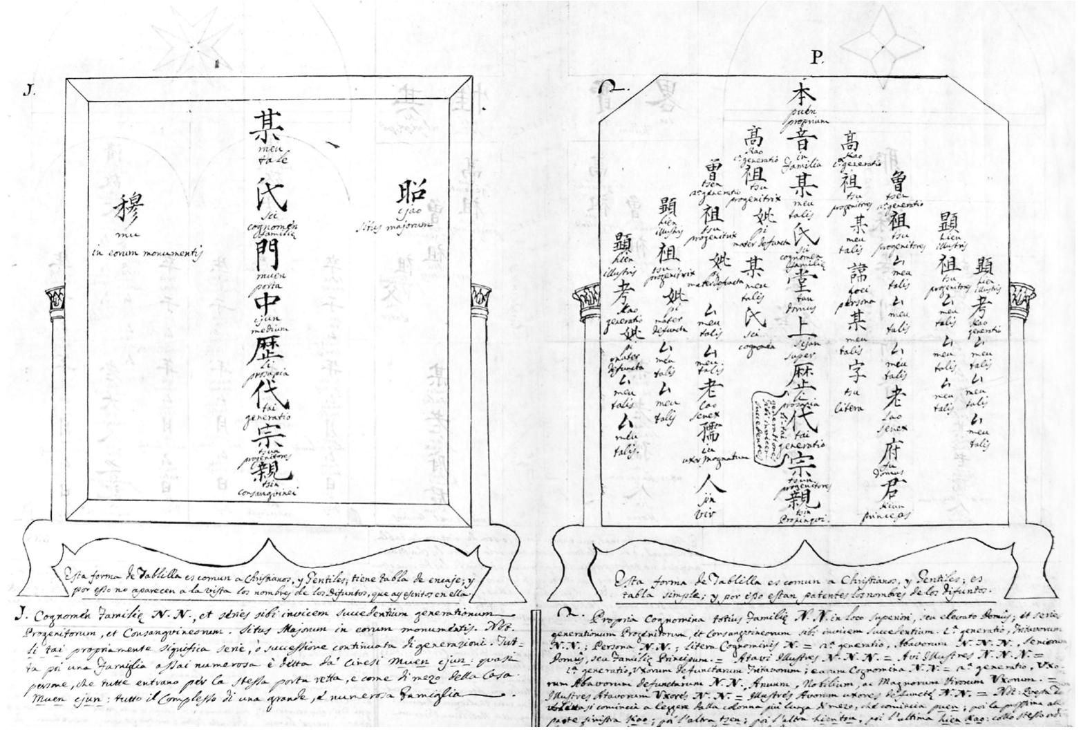 (PDF) Christianity and Chinese Rites Controversy: Spirit Tablets in ...