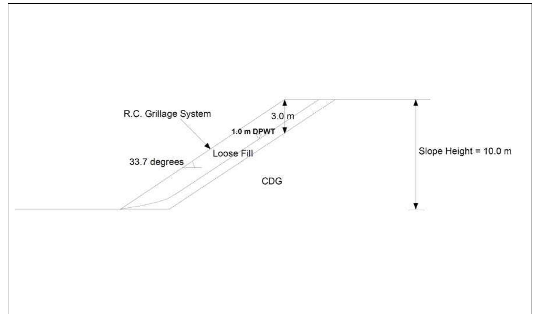 Slope Design Examples Geometry 1 slope geometry of worked example 3