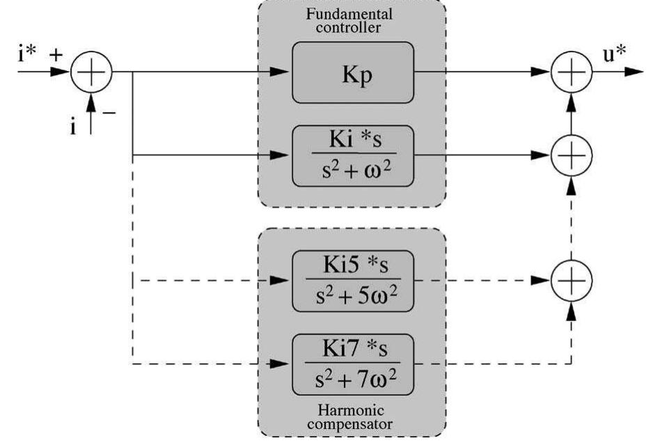 Structure of the harmonic compensator attached to the