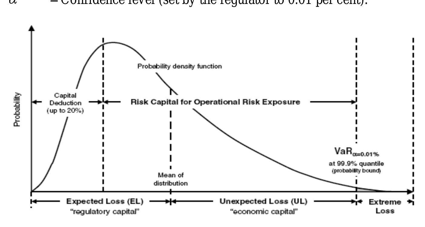 Operational Risk Capital (PDF) Operational Risk under the Basel II Capital Adequacy Framework