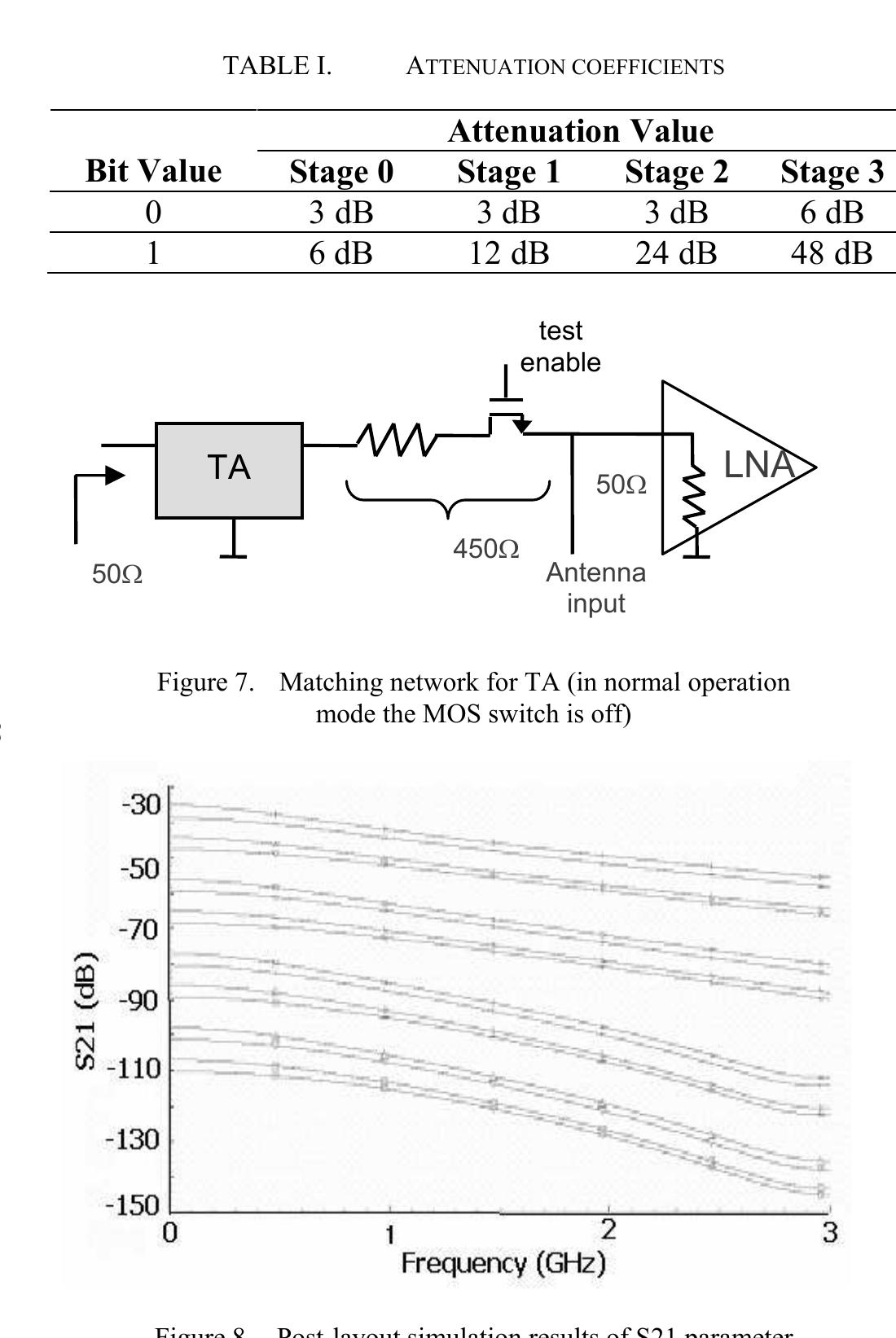 Rf Loopback (PDF) Programmable RF Attenuator for On-Chip Loopback Test