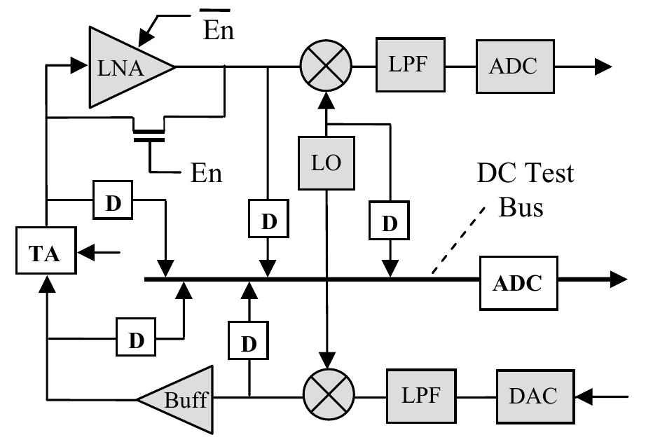 (PDF) Built-in Loopback Test for IC RF Transceivers