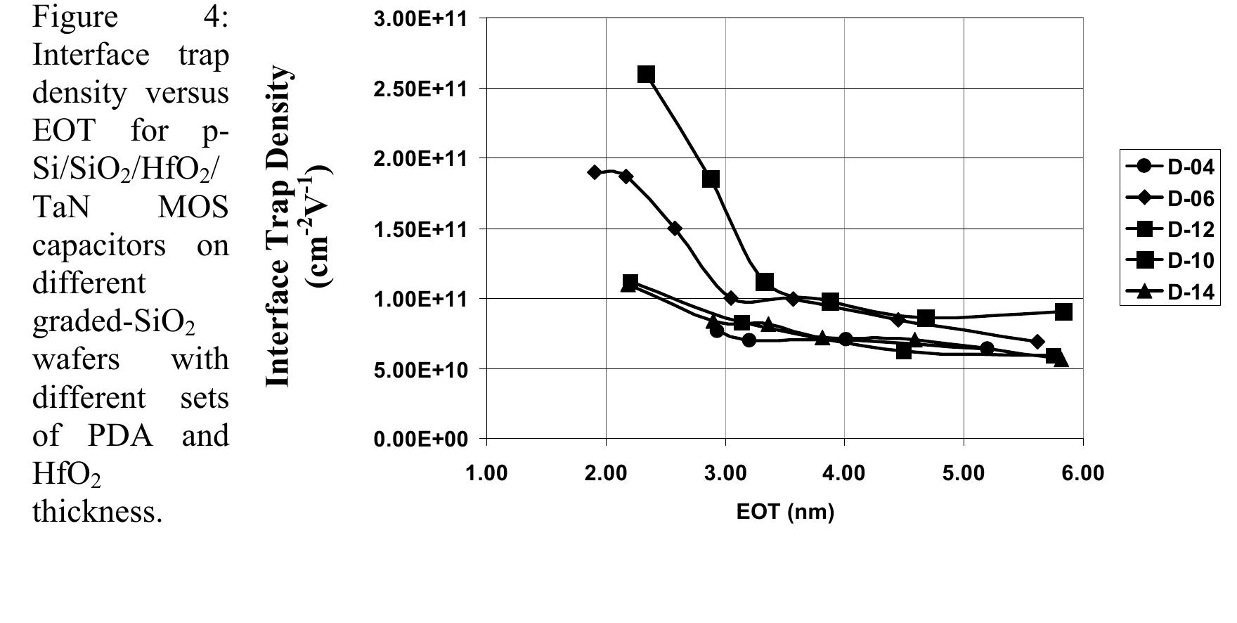 (PDF) Nature of Interface Traps in Si/SiO2/HfO2/TiN Gate Stacks and its ...