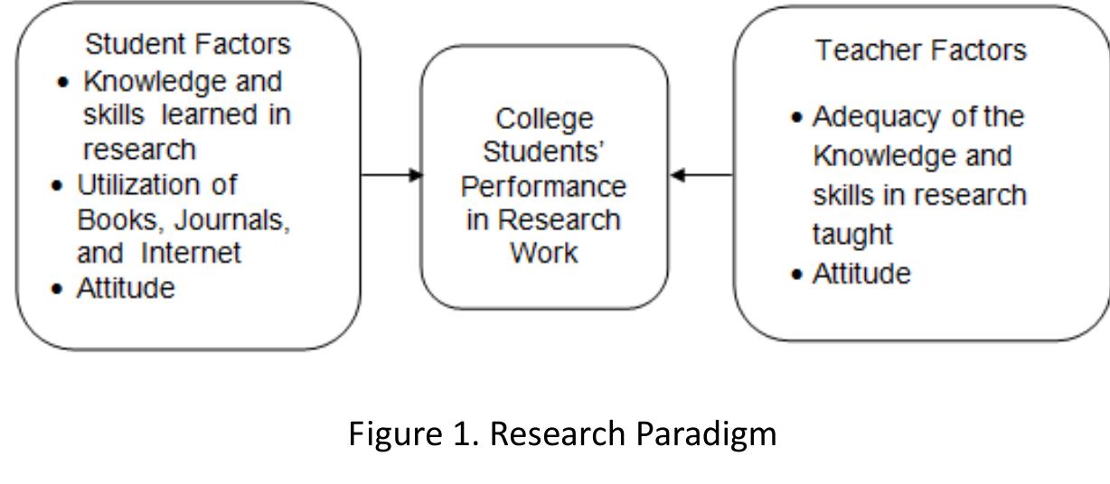 Student Performance Research (PDF) FACTORS AFFECTING STUDENTS’ PERFORMANCE IN RESEARCH