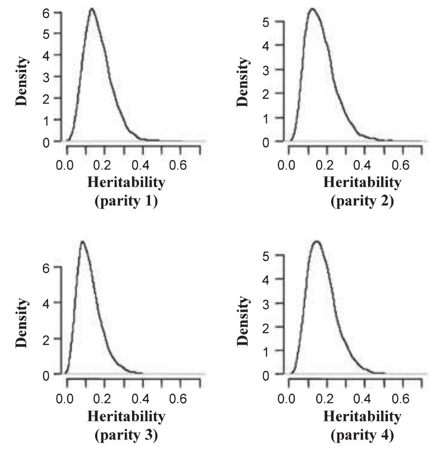 (PDF) Comparison of repeatability and multiple trait threshold models ...