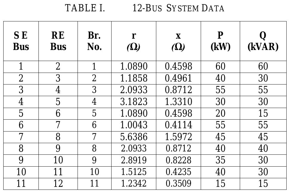 Figure 5 - A Simple Algorithm for Distribution System Load