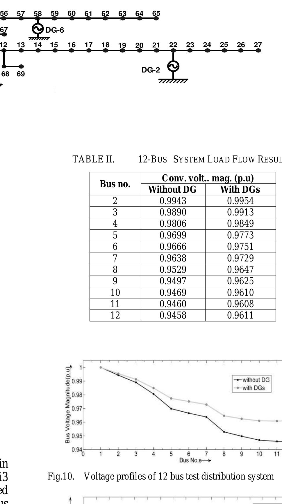 Figure 7 - A Simple Algorithm for Distribution System Load