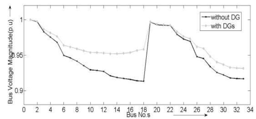 Figure 10 - A Simple Algorithm for Distribution System Load
