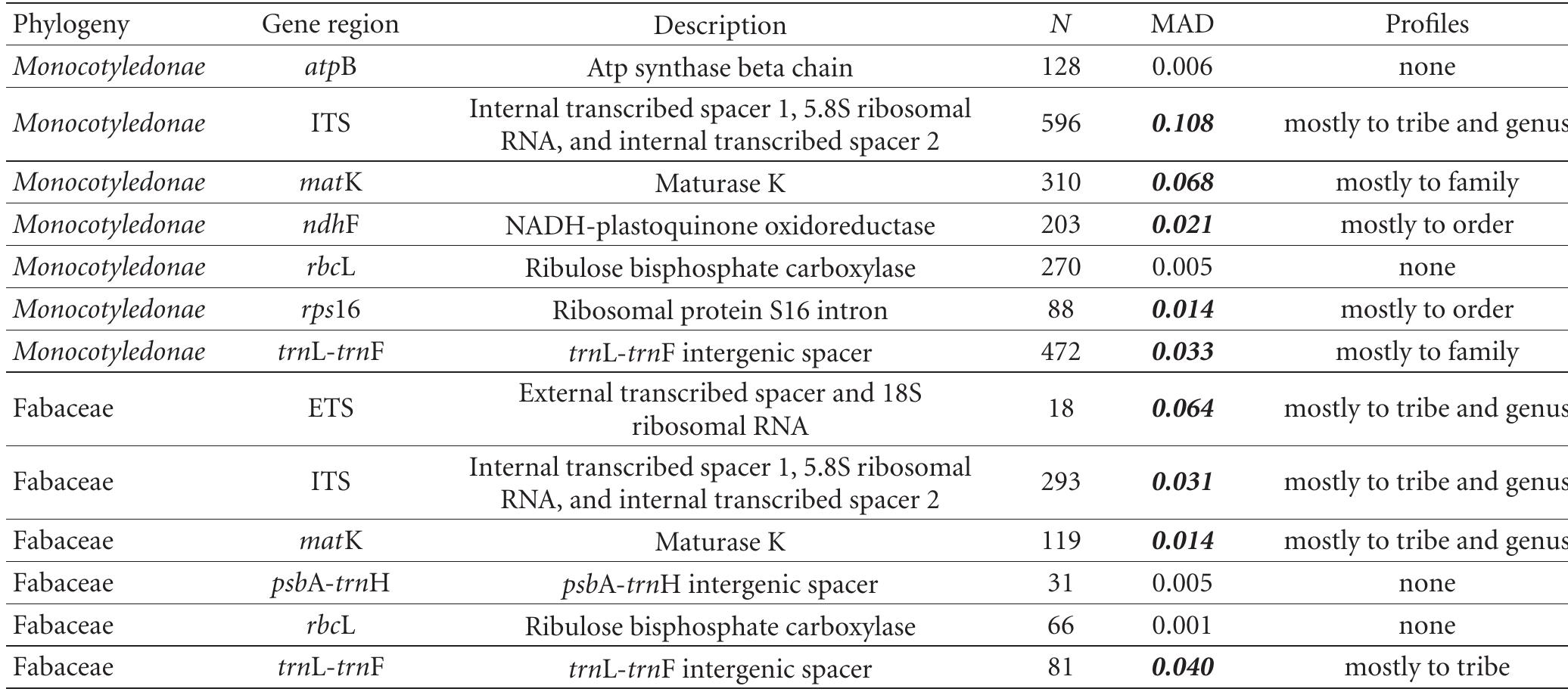 (PDF) On the tempo of genome size evolution in angiosperms