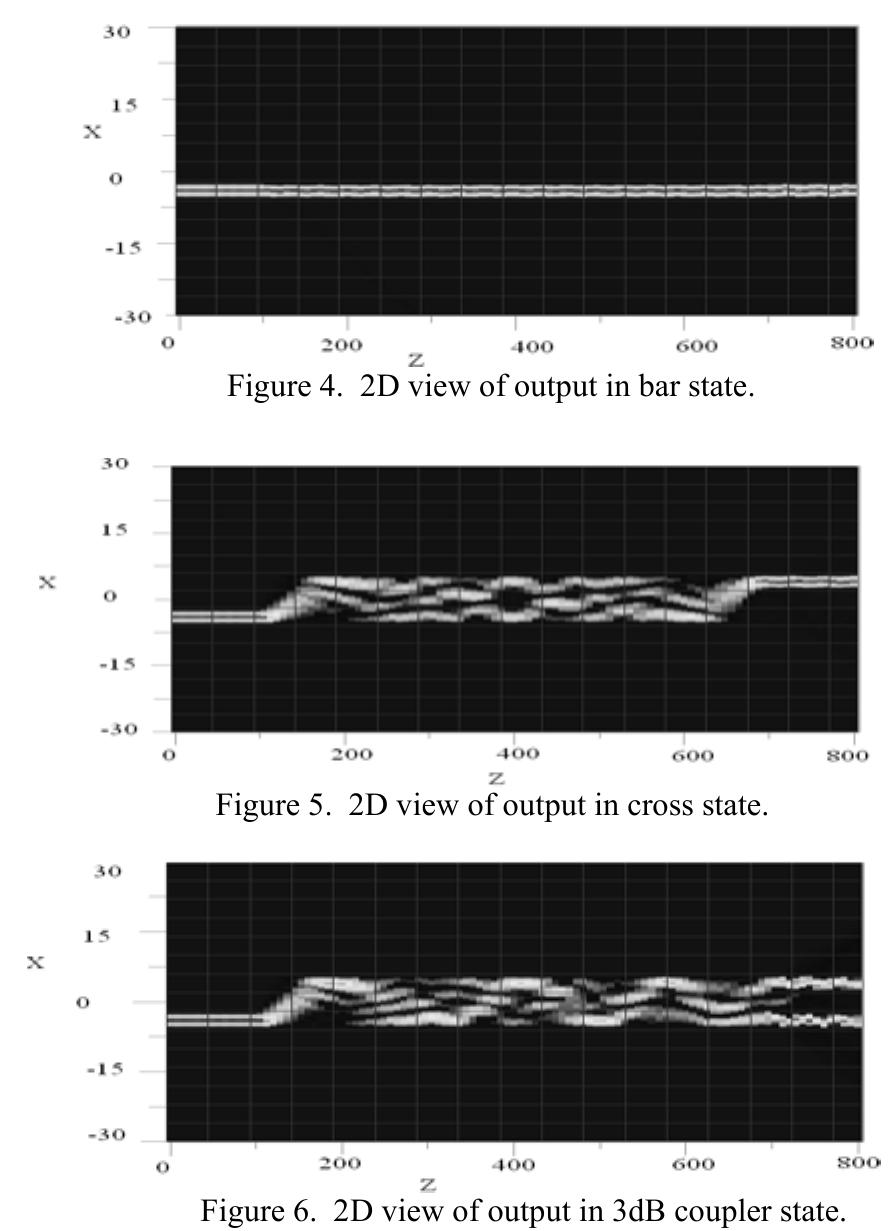 As explained in [7], imaging is achieved in mmi coupler when