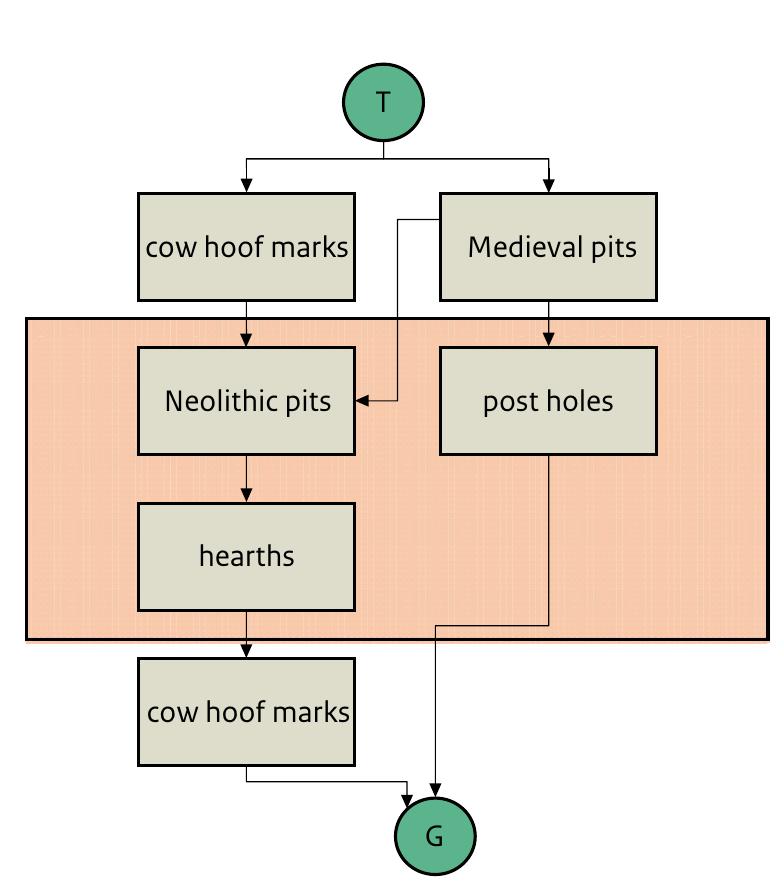 Report Matrix Flow 1 a simplified schematic of the original report matrix