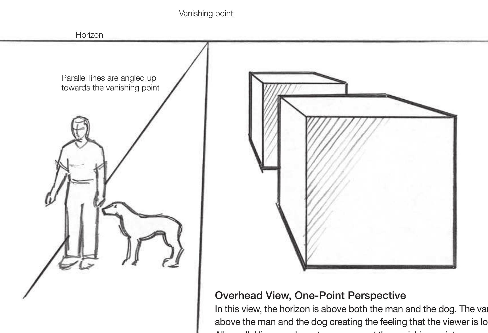 (PDF) Sketching and Drawing Practice the Techniques