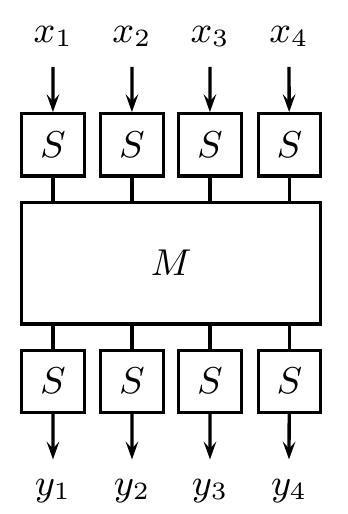 (PDF) Trivium A Stream Cipher Construction Inspired by Block Cipher ...