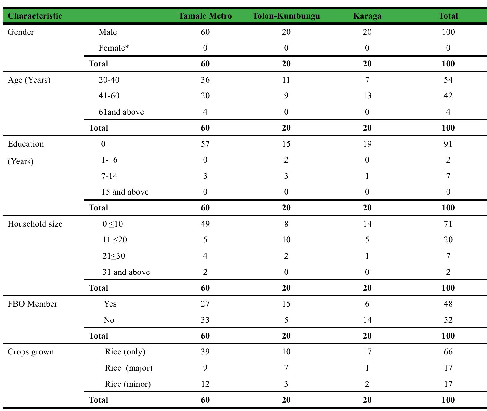 Aft Rice (PDF) Analysis of Factors Influencing Caterers of the Ghana School ...