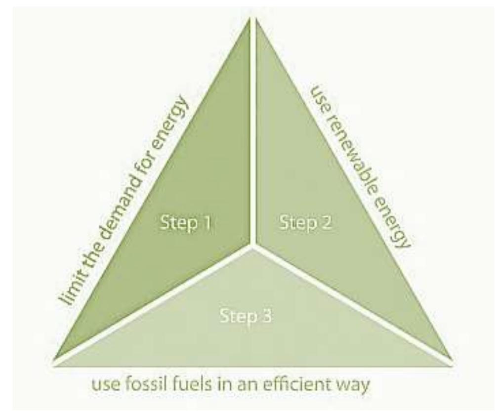(PDF) Critical review of sustainable energy schemes of trias energetica