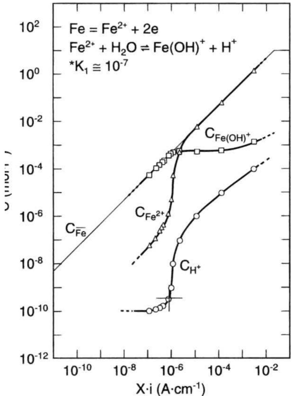 (PDF) Pitting Corrosion of Metals A Review of the Critical Factors